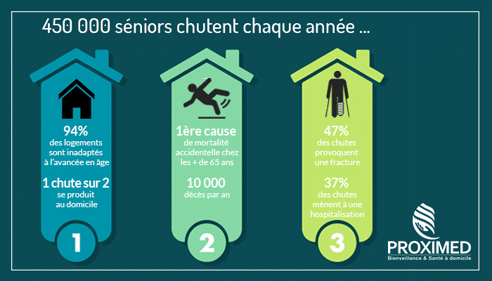 Prévention des chutes du sujet âgé